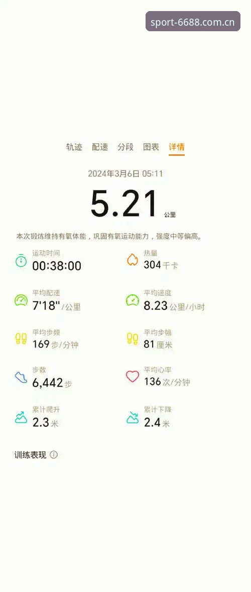 体育APP安卓使用心得：从赵敏的反馈看6688体育平台的创新突破